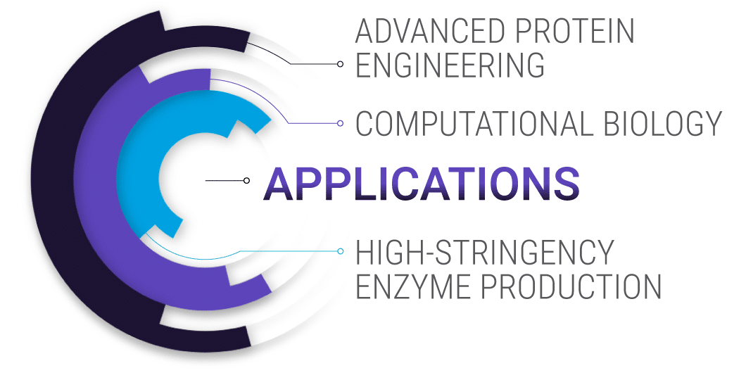 Watchmaker Genomics-Application Pillars