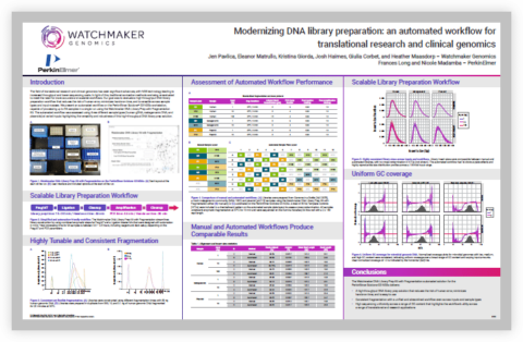 Automation Solutions for NGS Library Preparation - Watchmaker Genomics