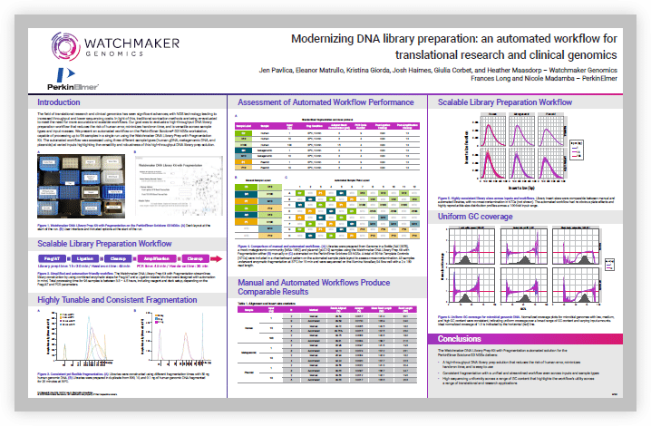 Preview image of poster presented at ABRF 2023 jointly by PerkinElmer and Watchmaker Genomics on creation of an automated NGS library prep workflow using the PerkinElmer Sciclone G3 NGSx workstation.
