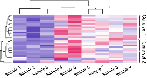 Illustrative differential gene expression analysis data