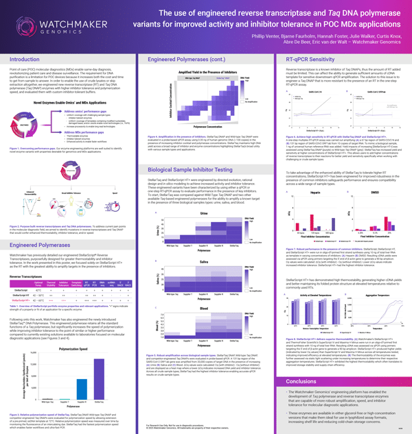 The use of engineered reverse transcriptase and Taq DNA polymerase<br />
variants for improved activity and inhibitor tolerance in POC MDx applications